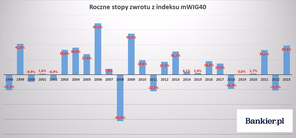 Kto posiada najwięcej nieruchomości na świecie?