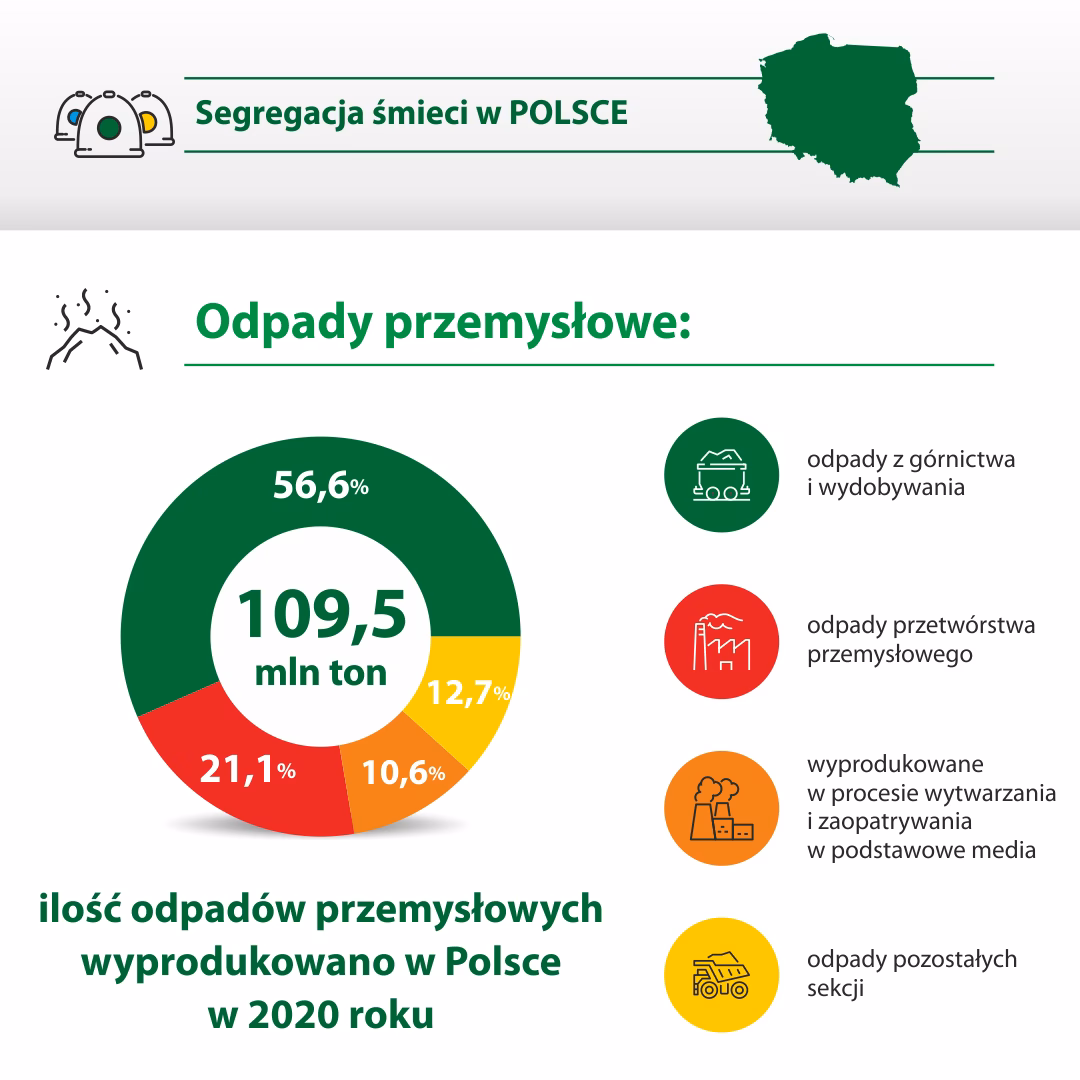 Kto odpowiada za odpady na działce?