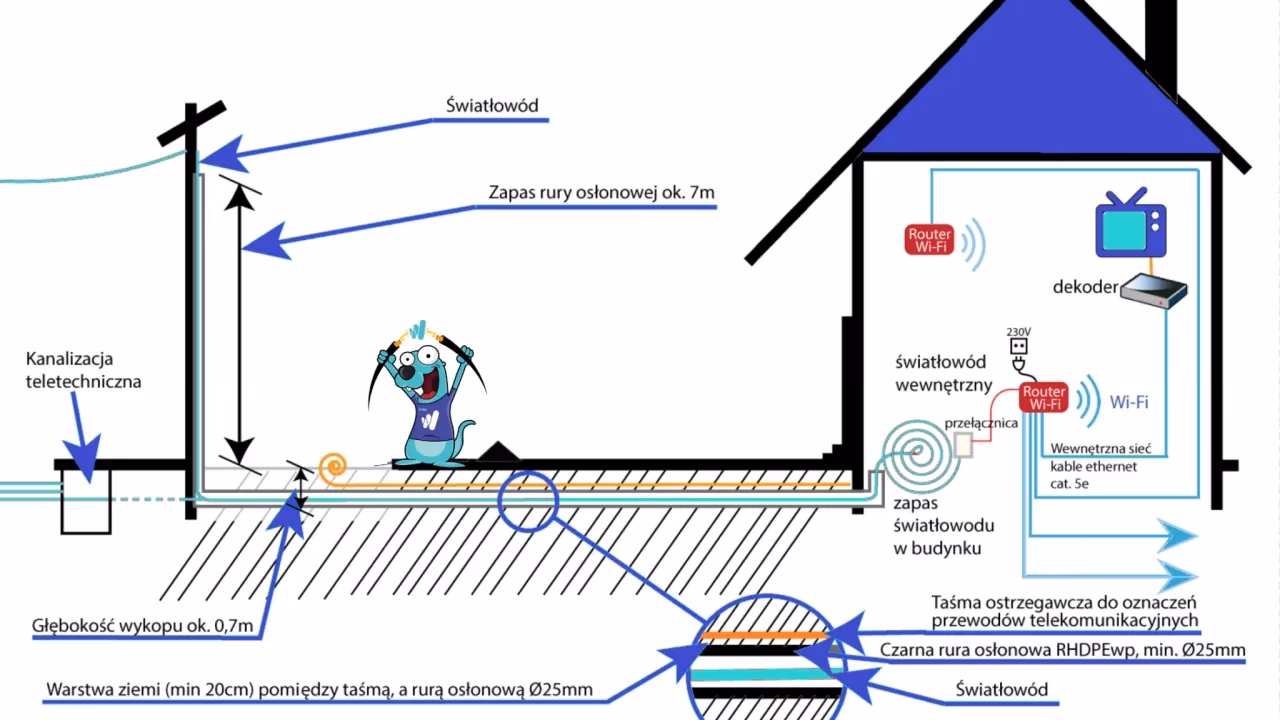 Do kogo należy wymiana skrzynki gazowej?
