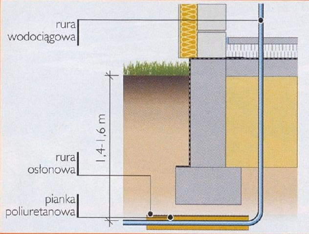 Kto stawia skrzynkę elektryczną na działce?