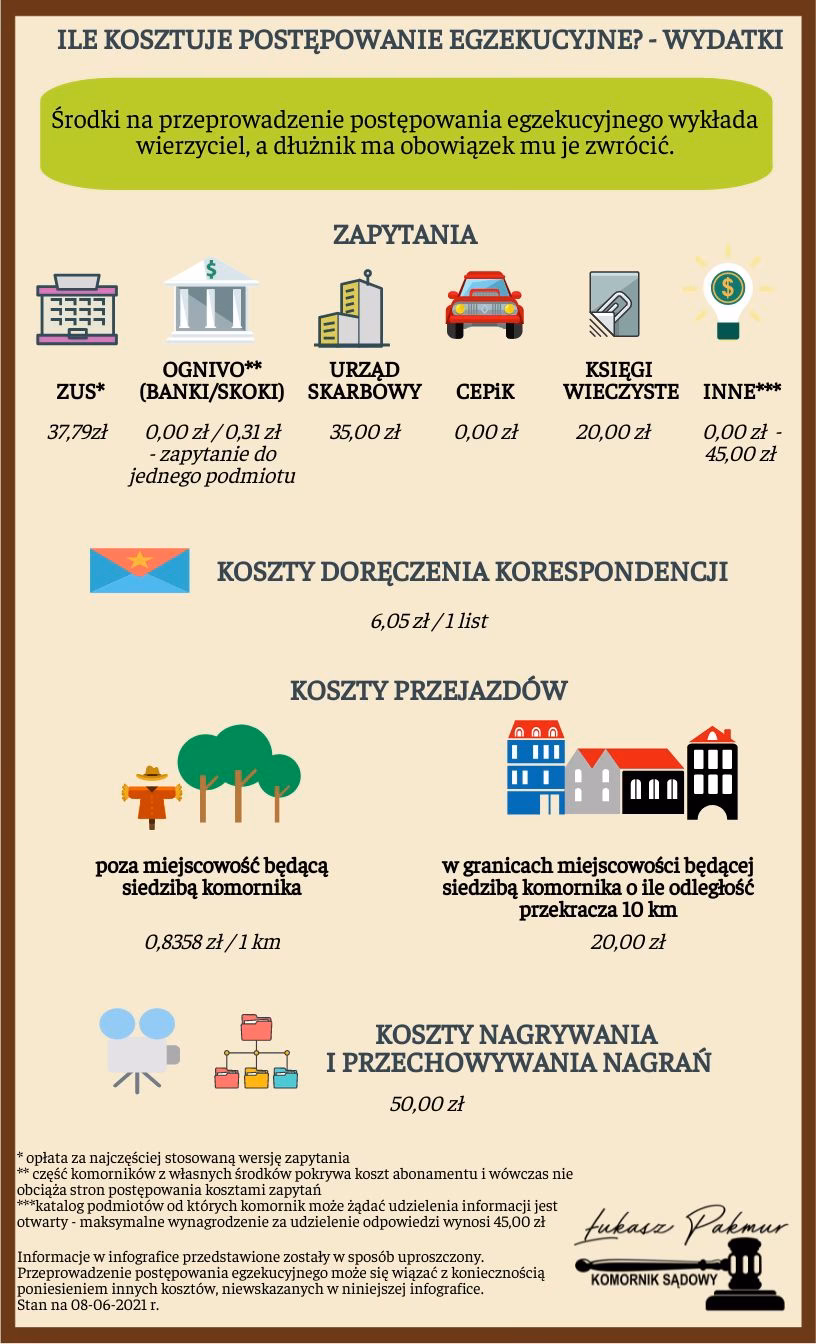 Kiedy koszty egzekucyjne pokrywa wierzyciel?