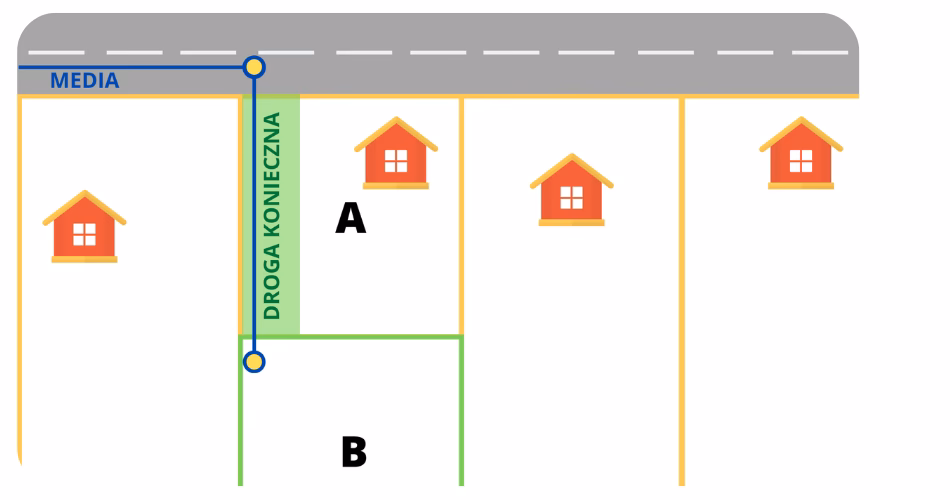 Kim jest właściciel nieruchomości?