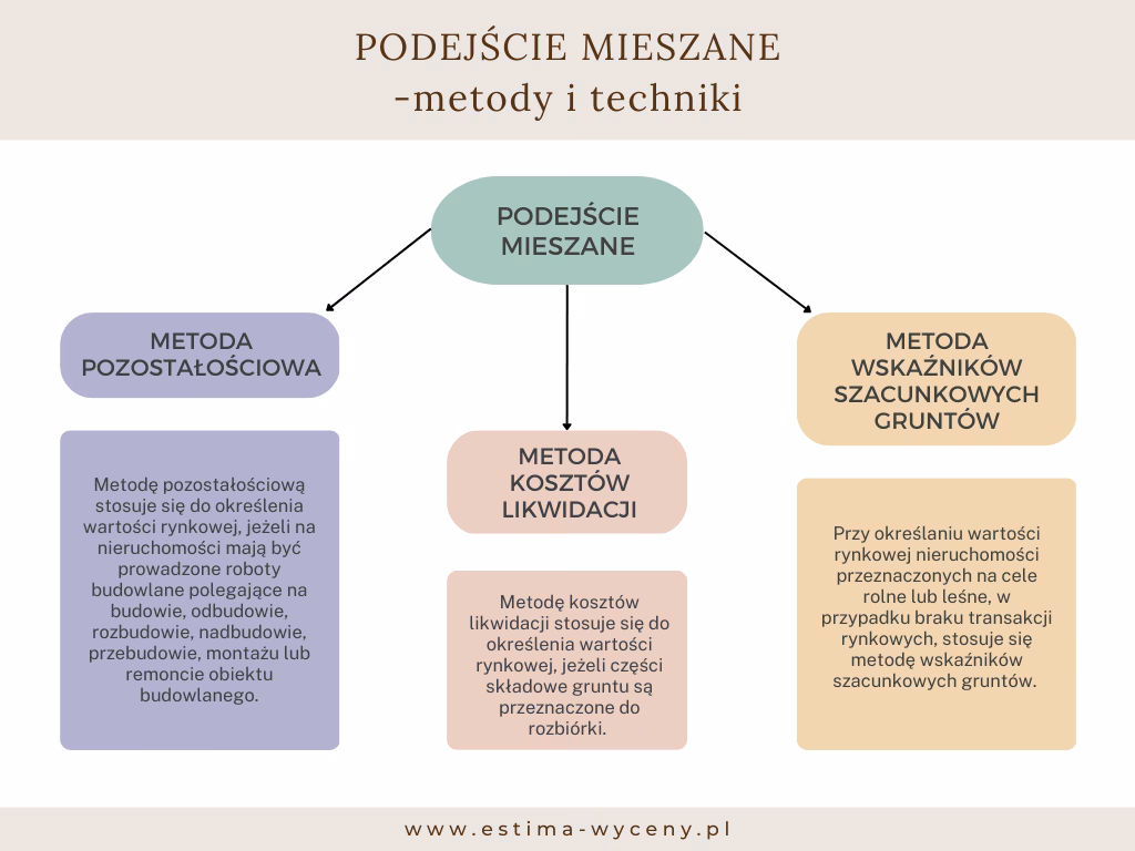 Kiedy stosować podejście resztkowe?