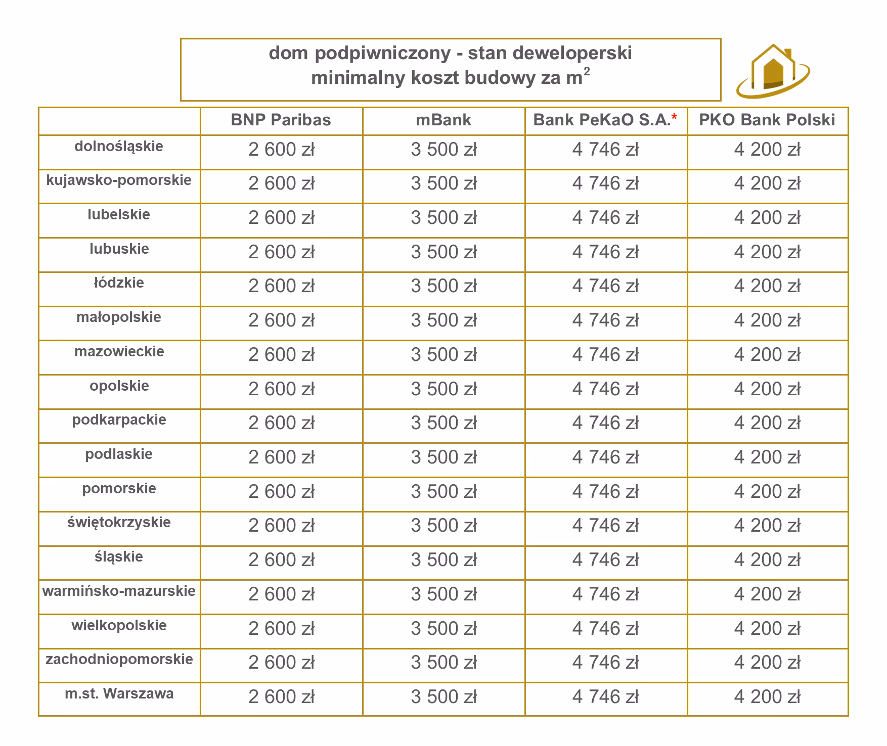 Ile jest wart Pekao SA?