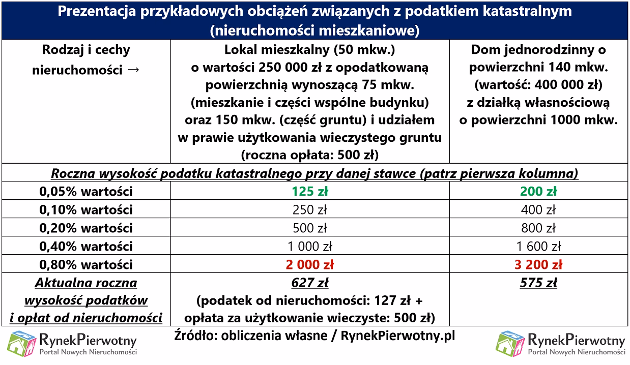 Czy podatek katastralny jest formą opodatkowania nieruchomości?