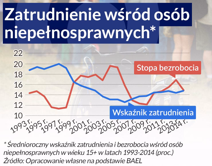 Czy osoba niepełnosprawna płaci podatek od wzbogacenia?