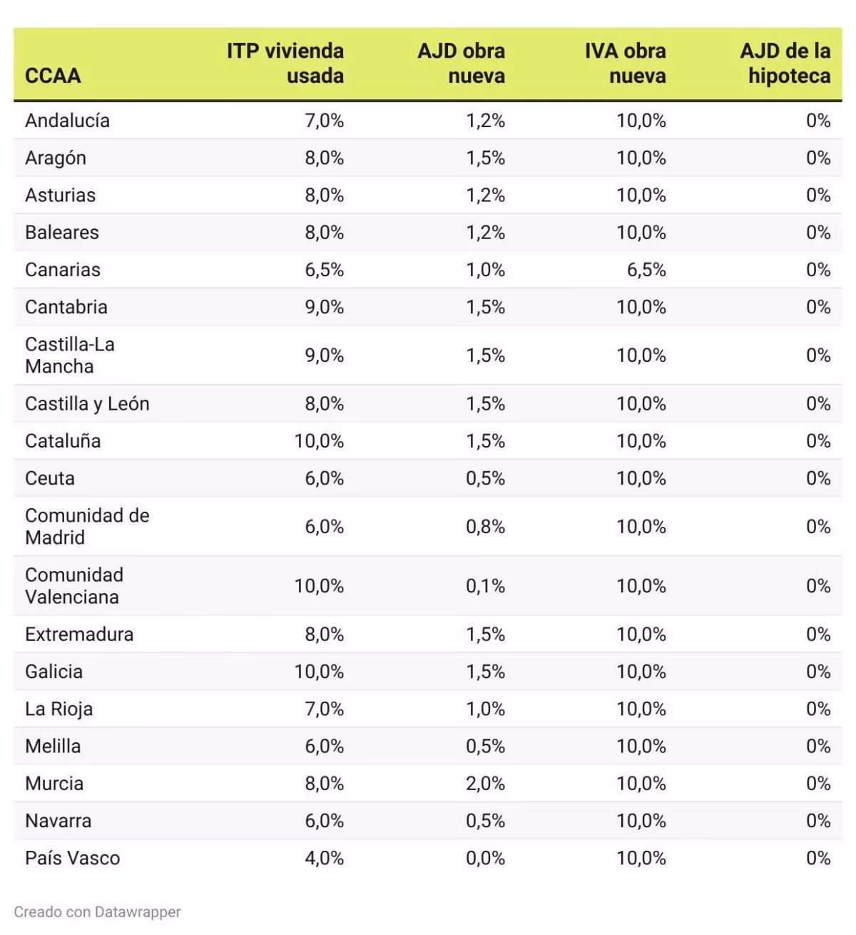 Czy przeniesienie własności nieruchomości wymaga obecności notariusza?