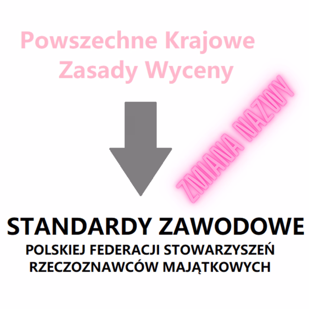 Jakie są zasady wyceny nieruchomości?
