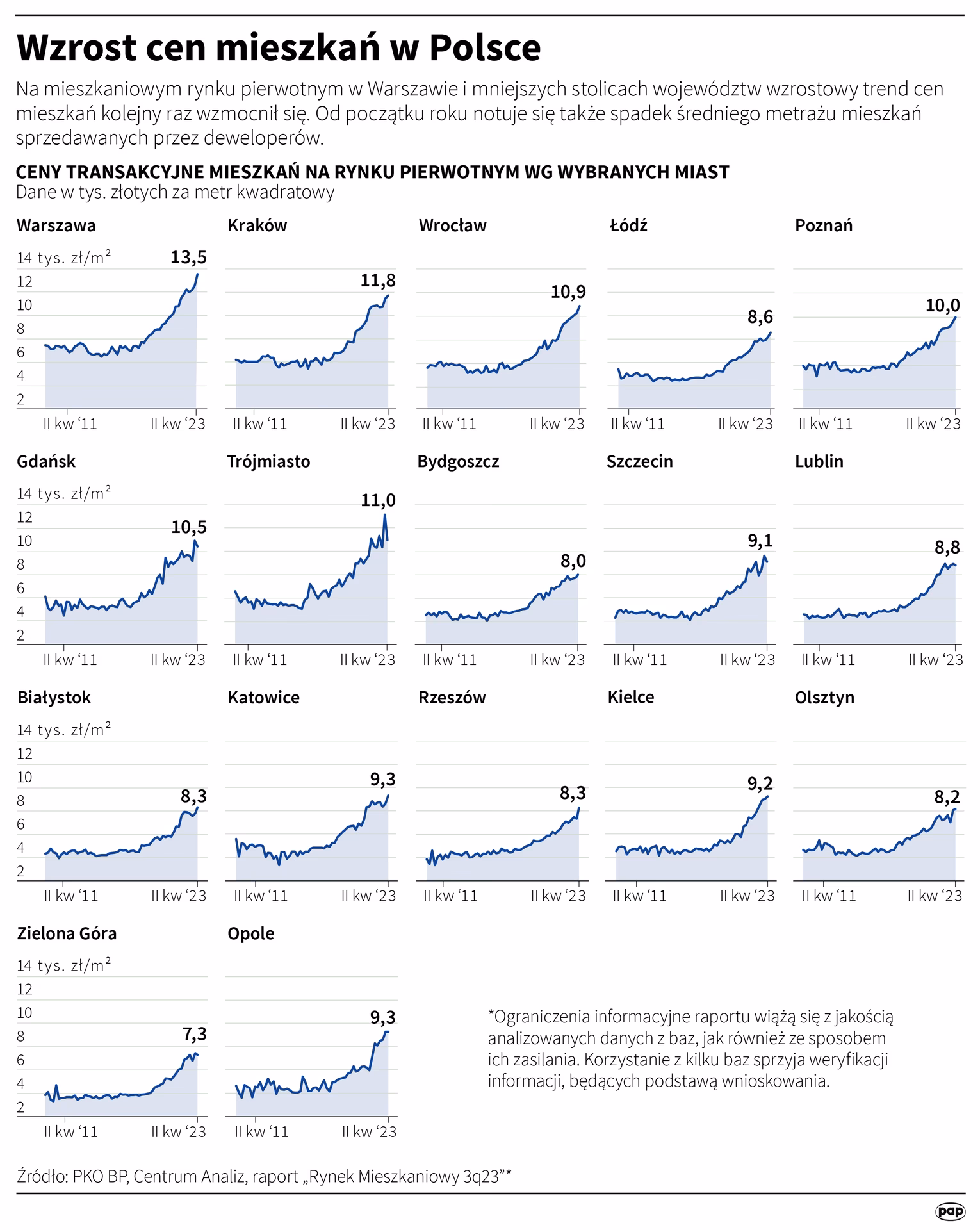 Jakie są prognozy dla rynku nieruchomości w 2025 roku?