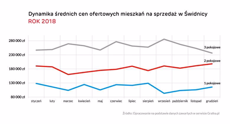 Gdzie ceny domów spadają najbardziej?