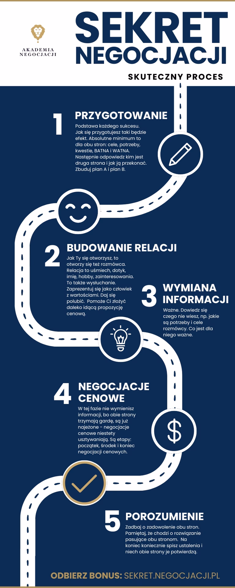 Jakie są 5 technik negocjacji?