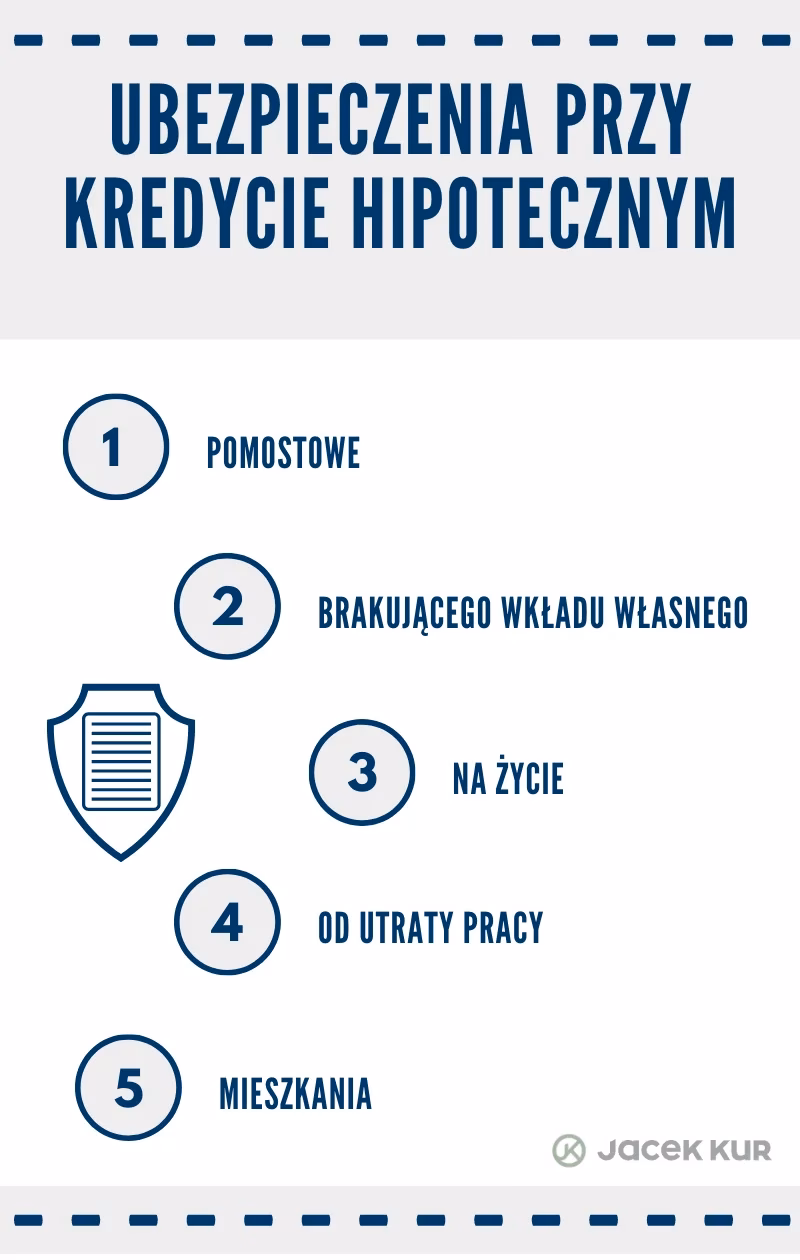 Jakie ubezpieczenie jest obowiązkowe przy kredycie hipotecznym?