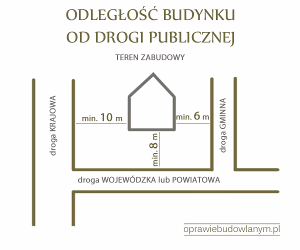 W jakiej odległości od miedzy można budować dom?