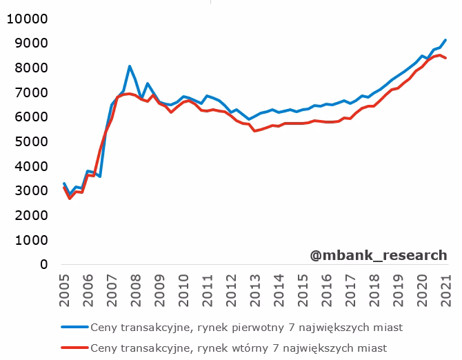 Co będzie następnym przełomowym wydarzeniem na rynku nieruchomości?