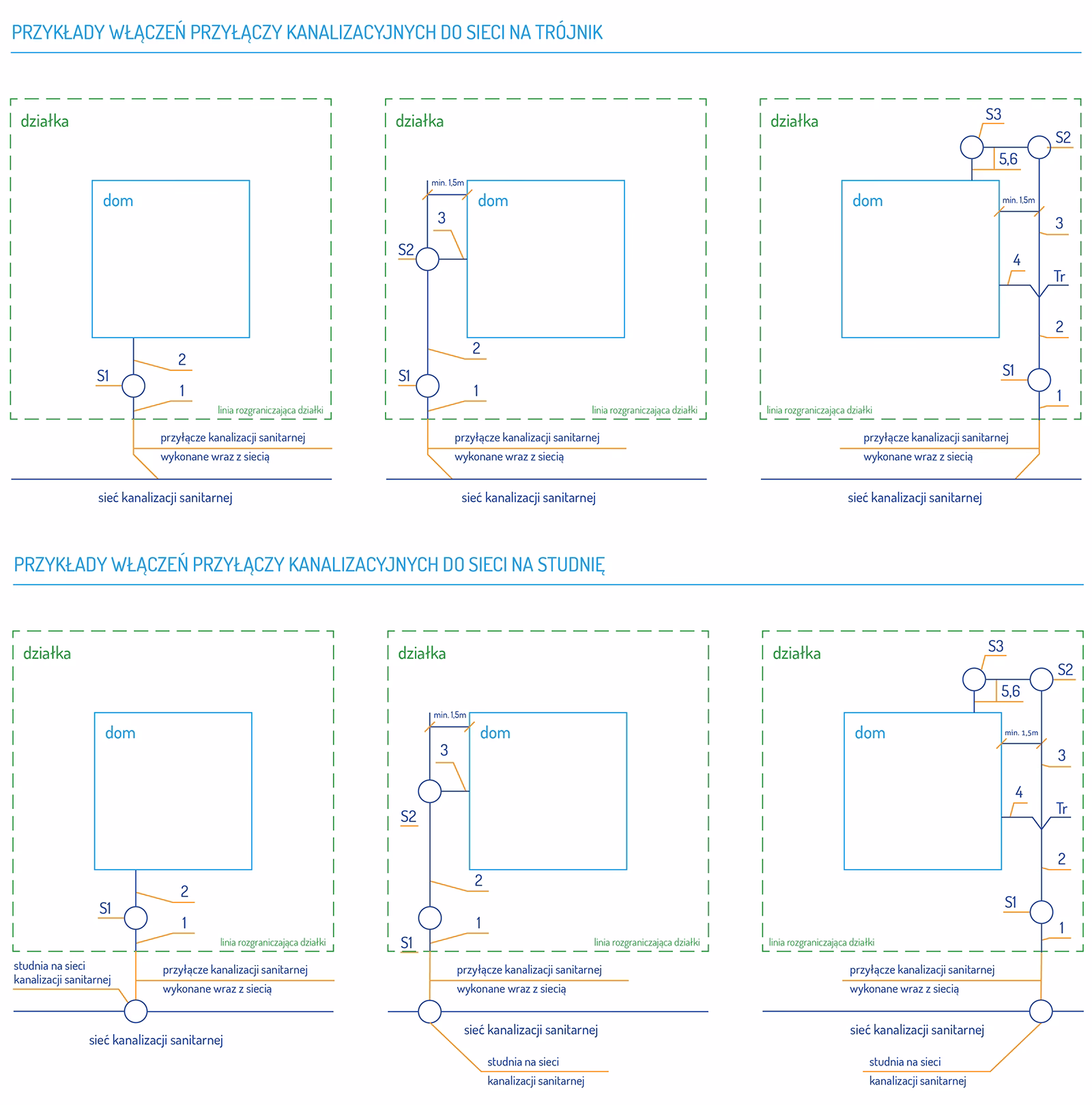 Kto wystawia protokół odbioru przyłącza wodociągowego?
