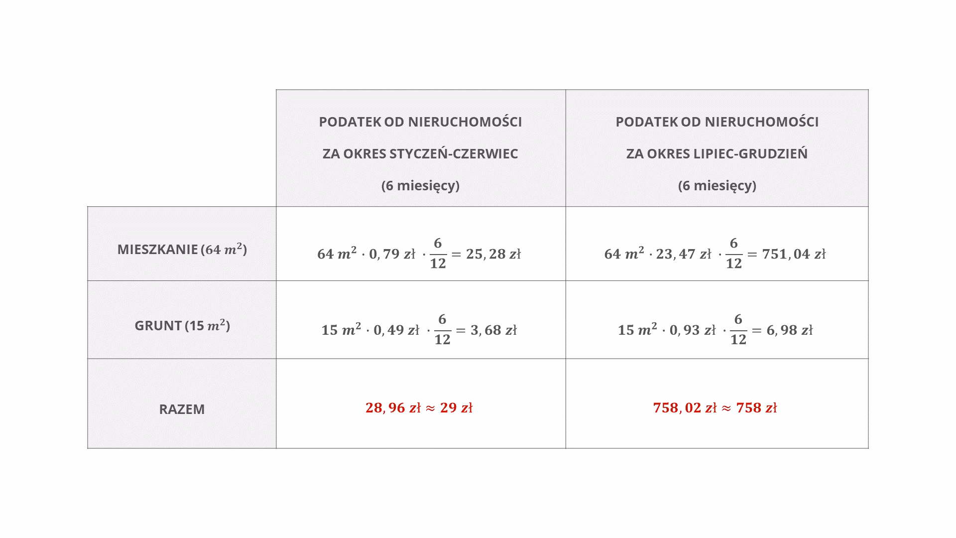 Jaki podatek od wynajmu mieszkania dla firmy?
