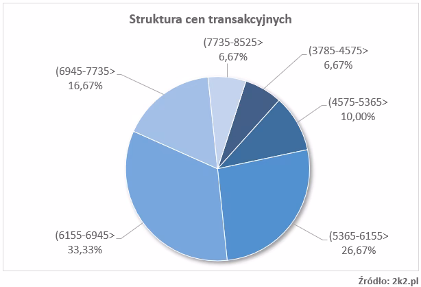 Jakie są źródła informacji o nieruchomościach?